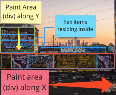 flexbox graffity