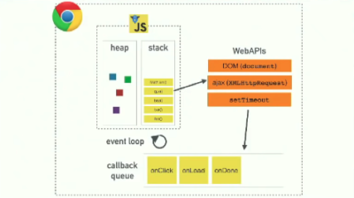 js under the hood