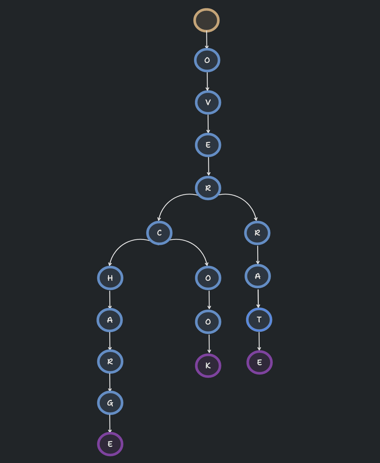 prefix tree